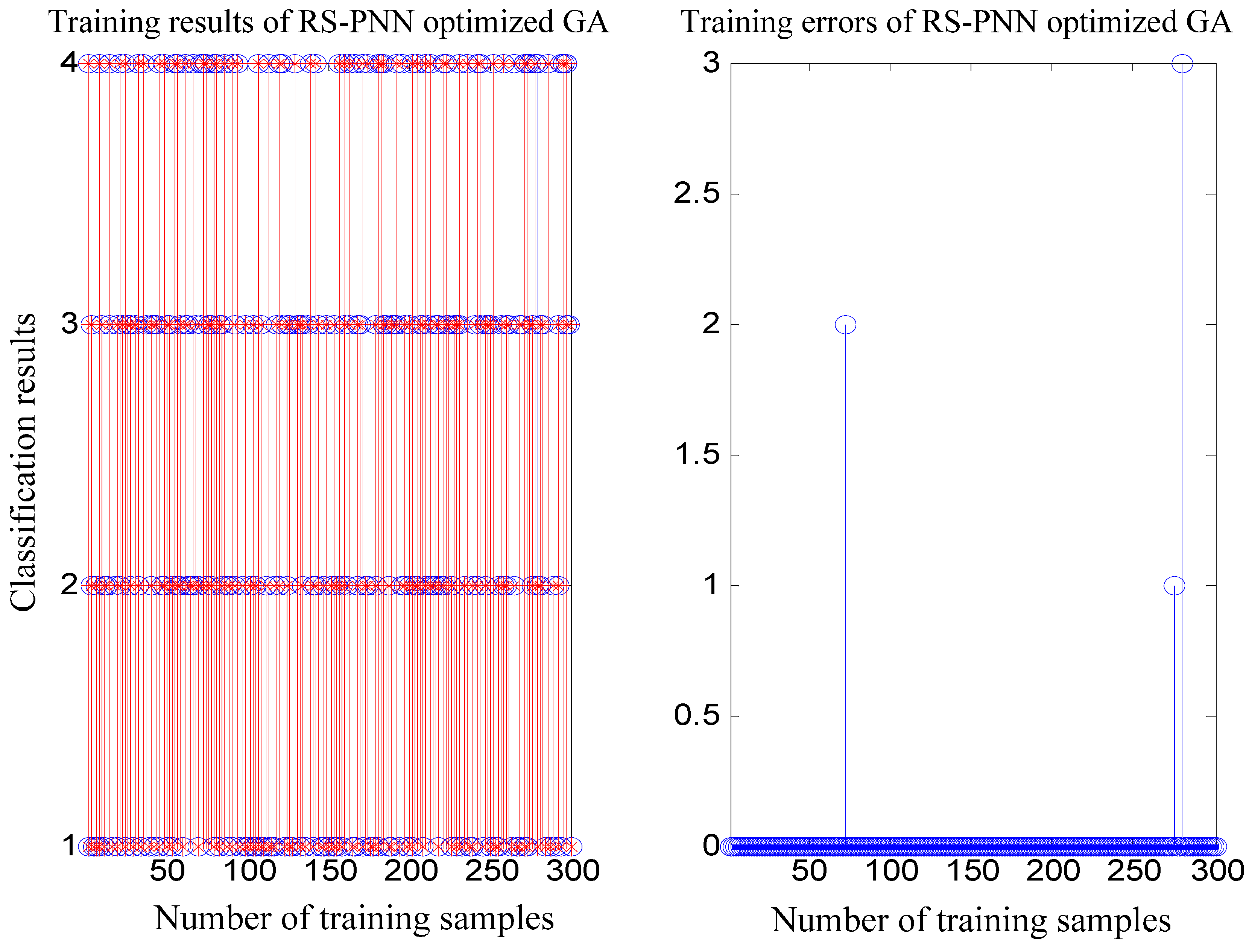 Information 06 00049 g010