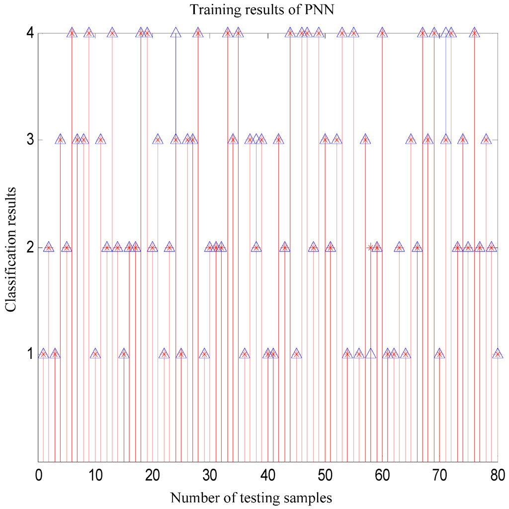 Information 06 00049 g012 1024