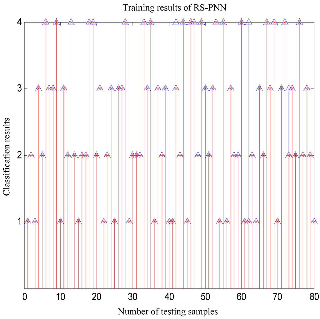 Information 06 00049 g013 1024