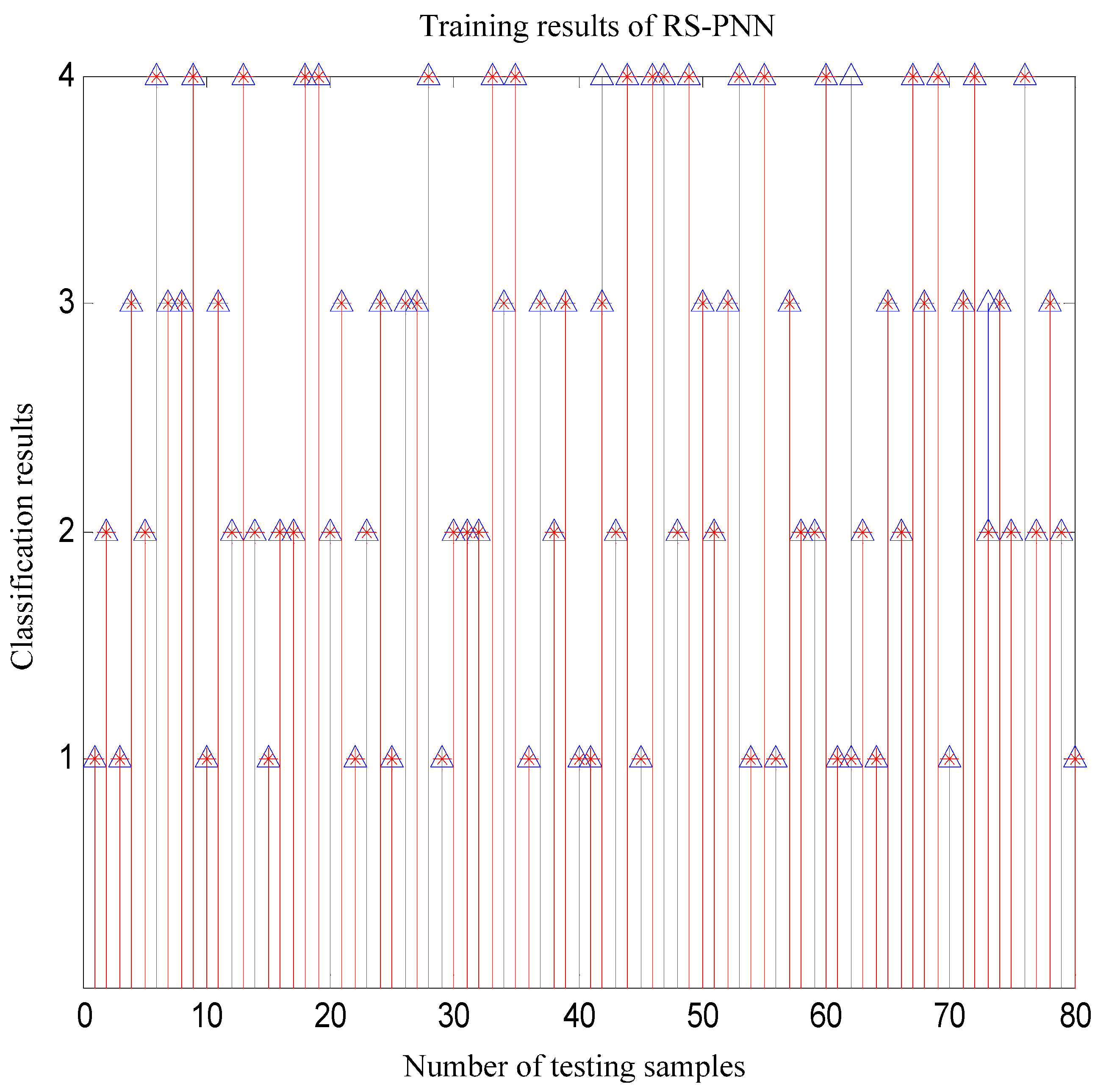 Information 06 00049 g013