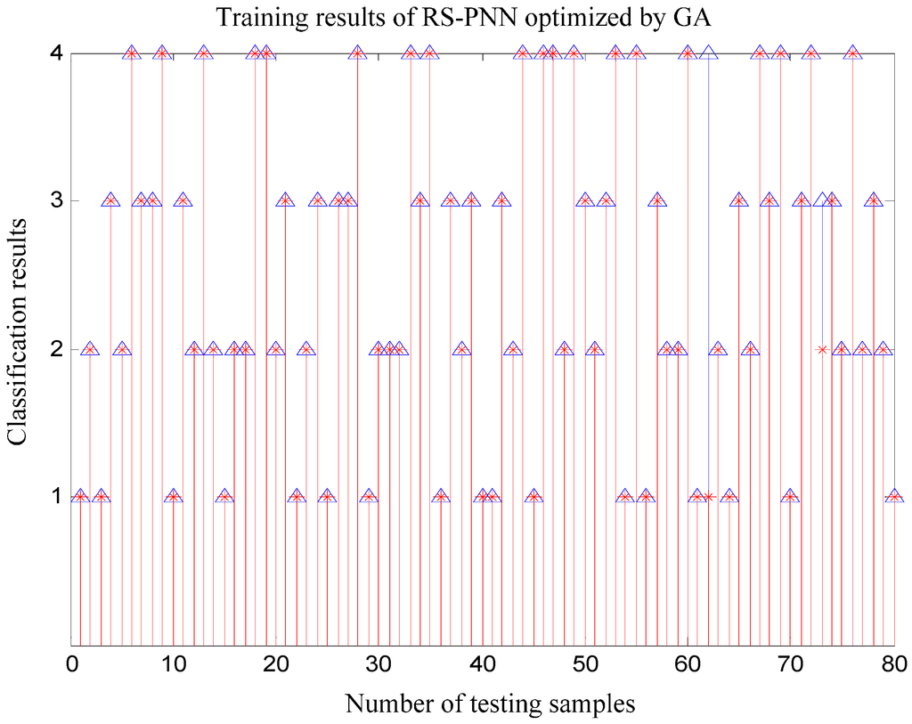 Information 06 00049 g014 1024