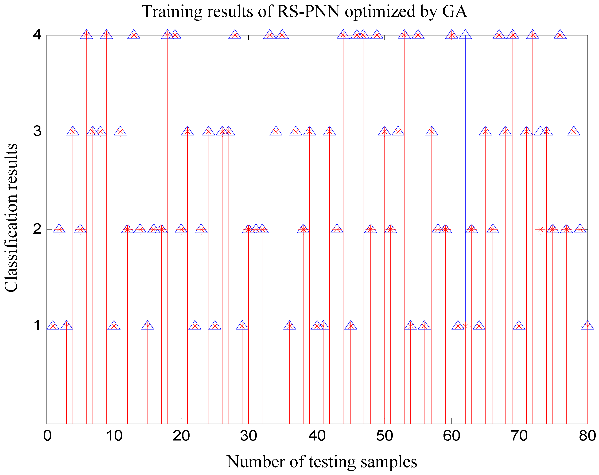 Information 06 00049 g014