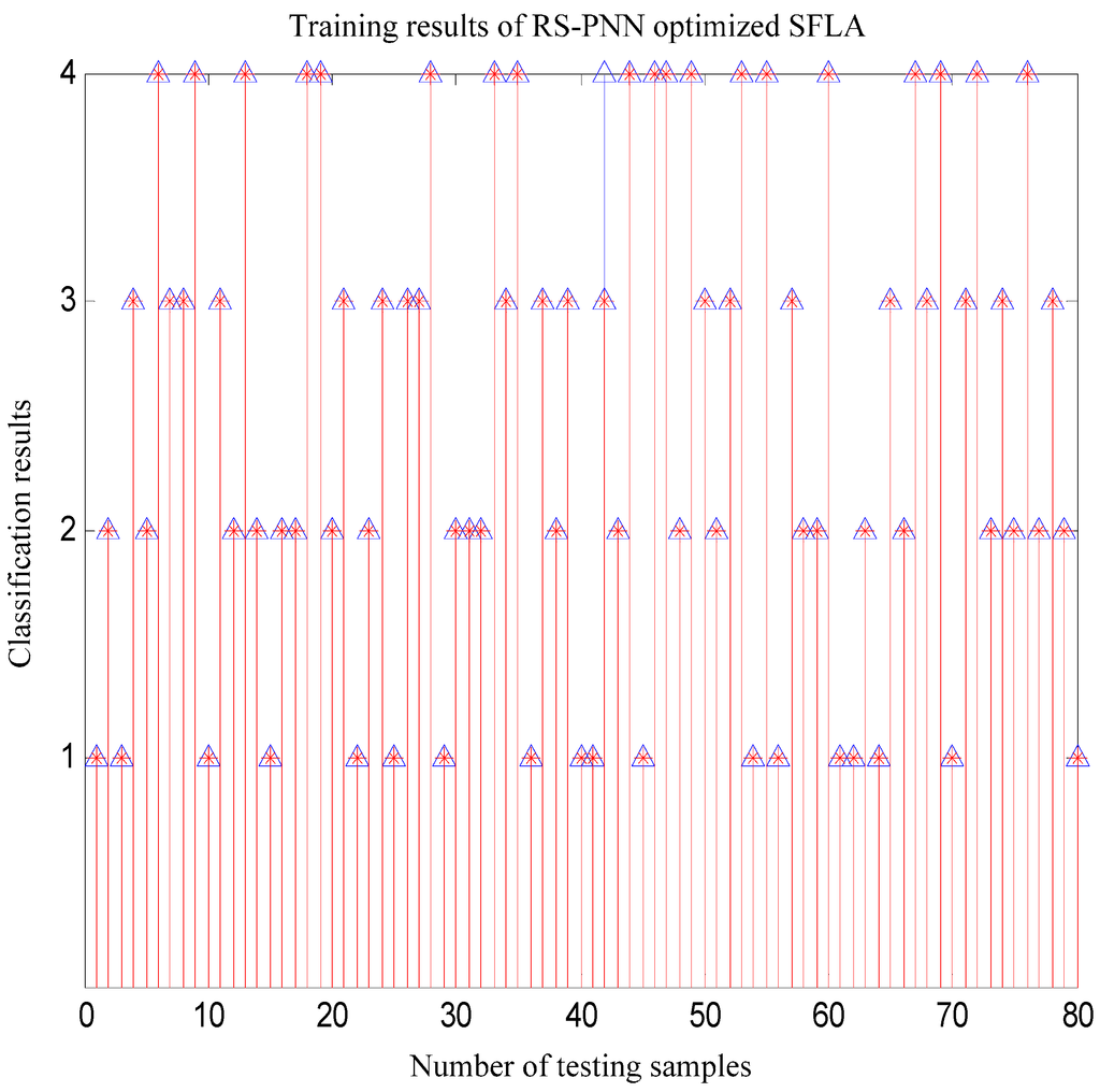 Information 06 00049 g015 1024