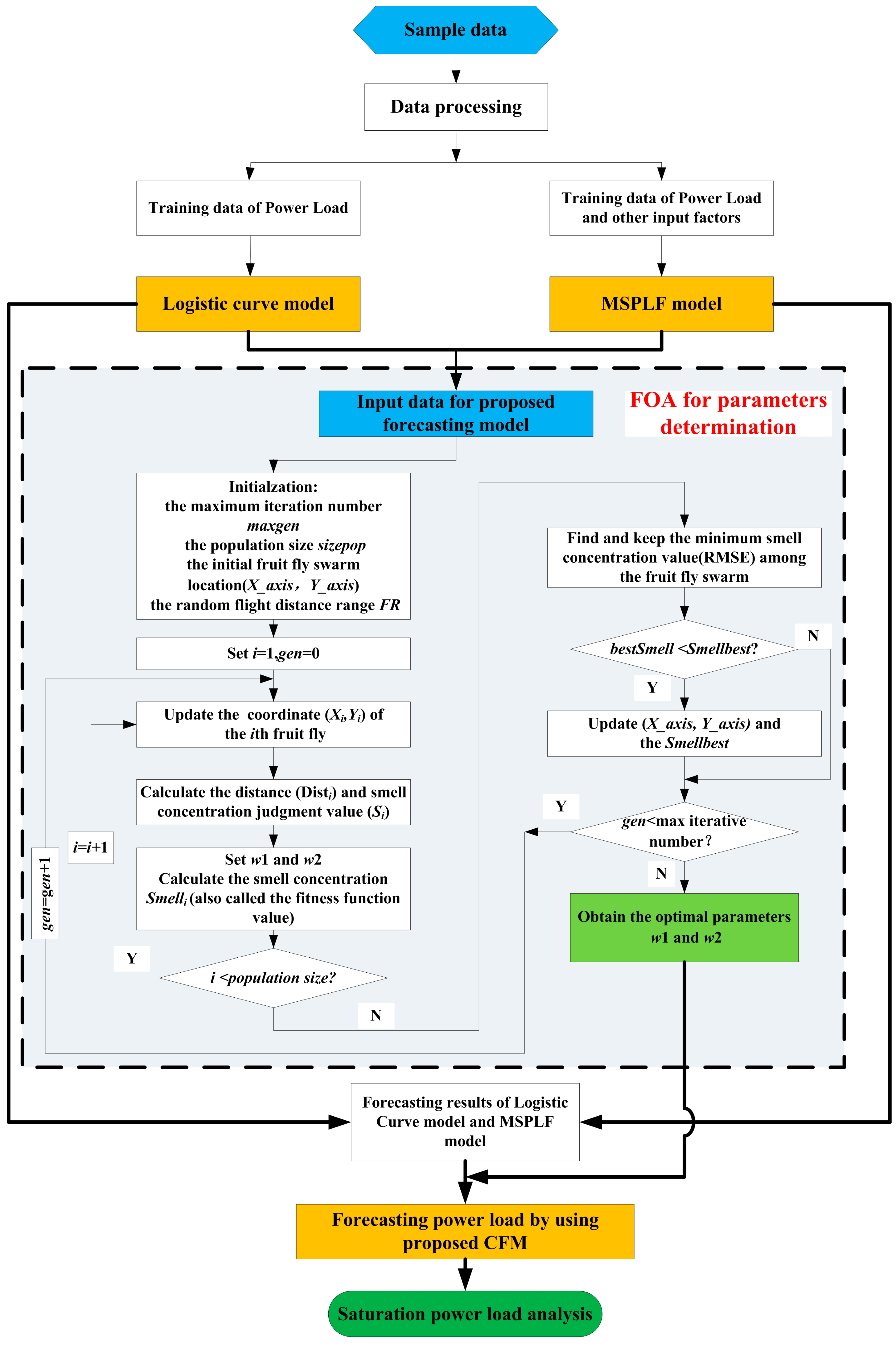 Information 06 00069 g002