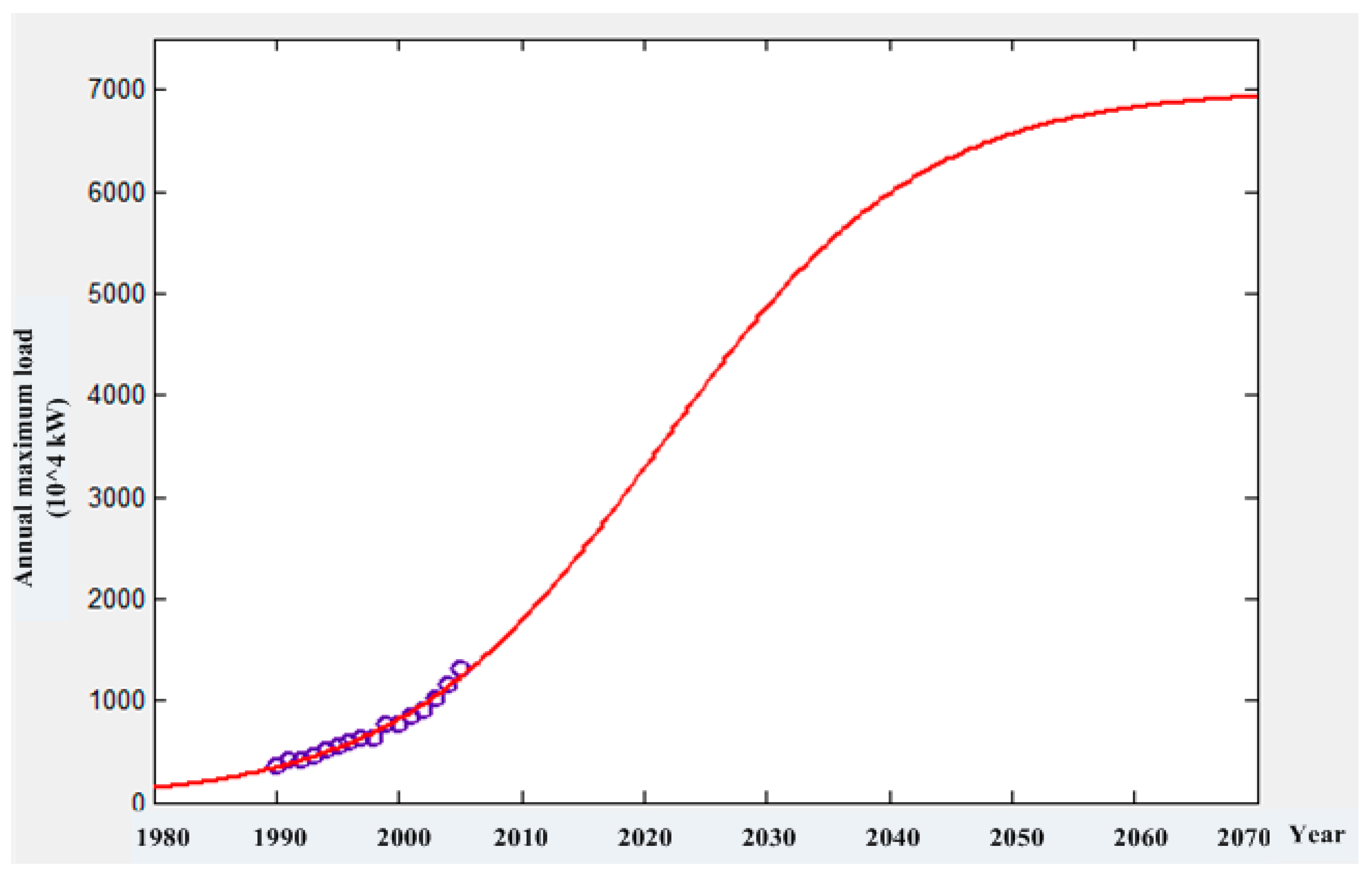 Information 06 00069 g004