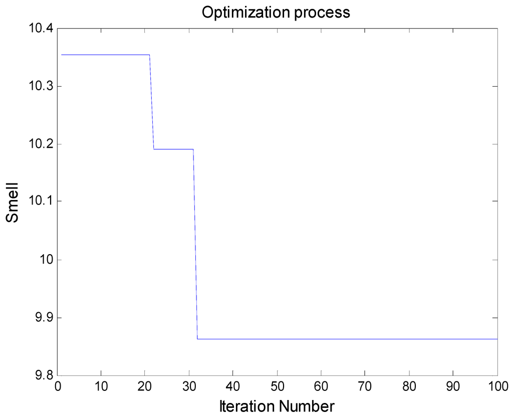 Information 06 00069 g005 1024