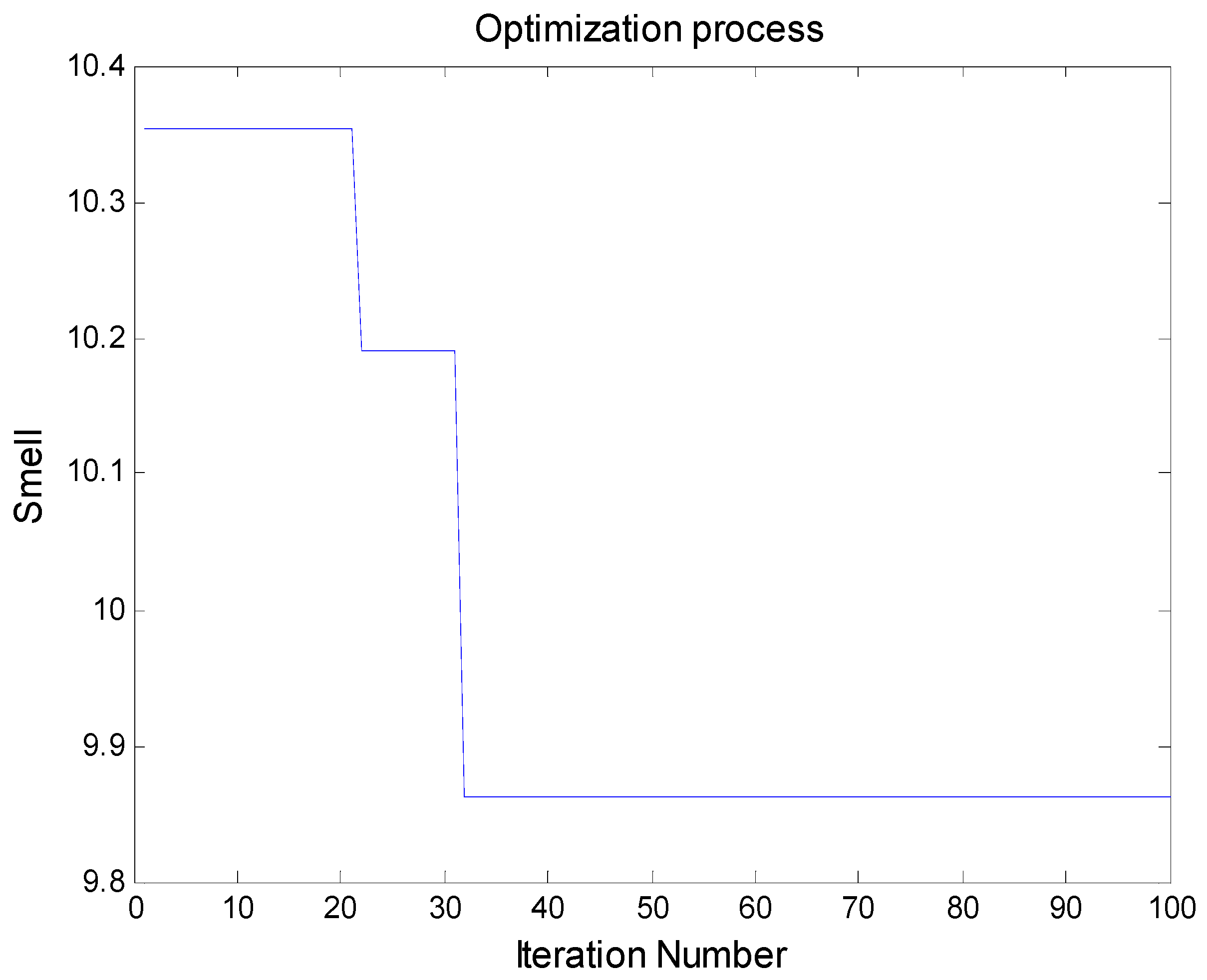 Information 06 00069 g005