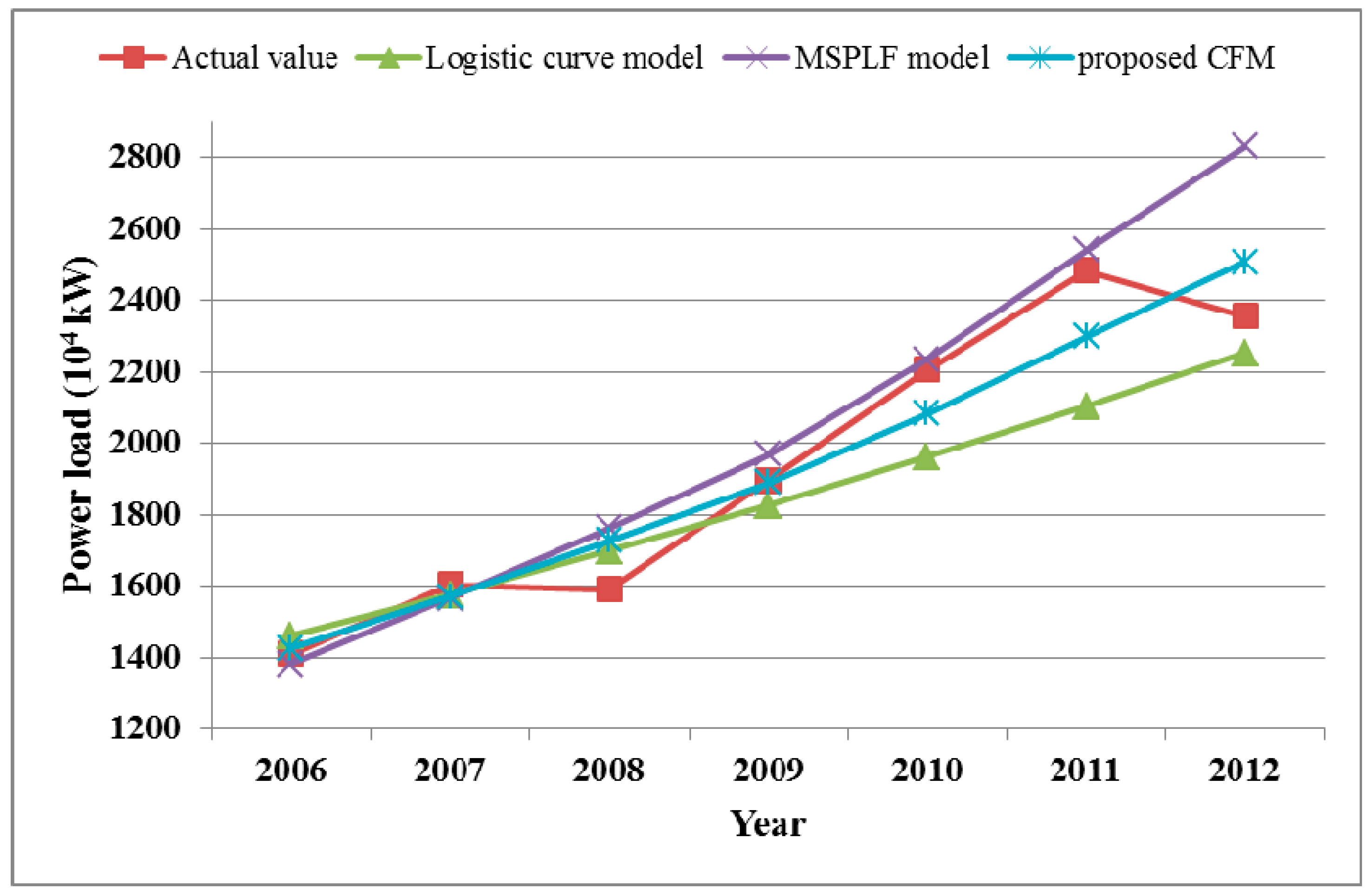 Information 06 00069 g006