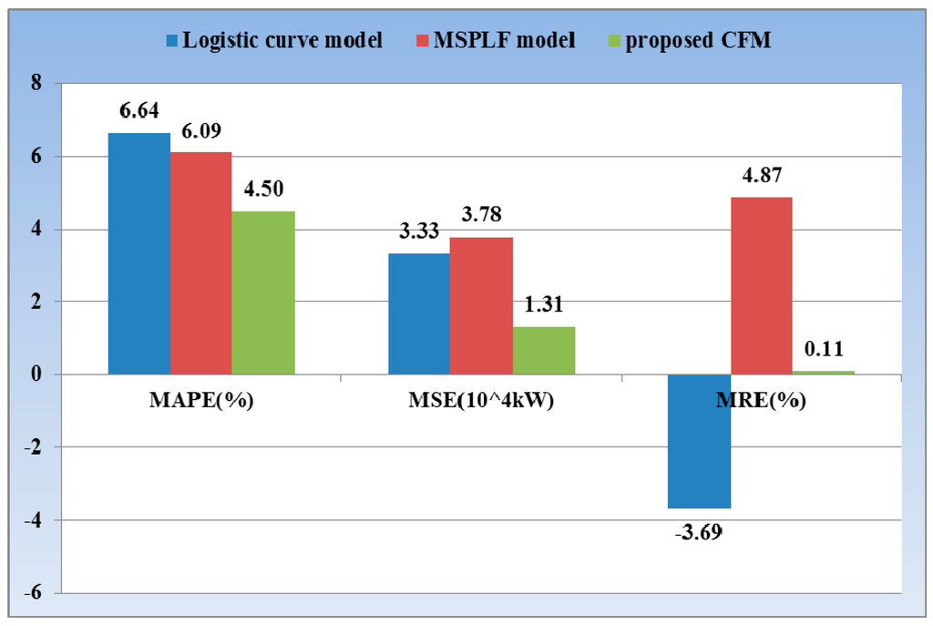 Information 06 00069 g007 1024