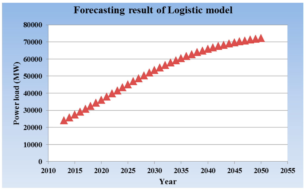 Information 06 00069 g008 1024