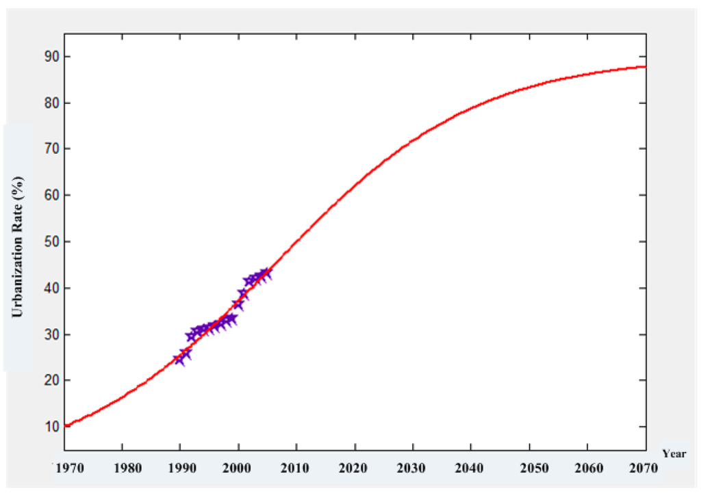 Information 06 00069 g011 1024