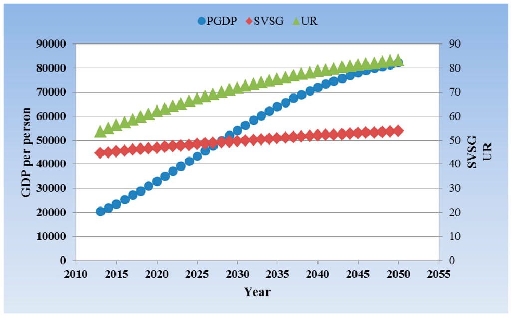 Information 06 00069 g012 1024