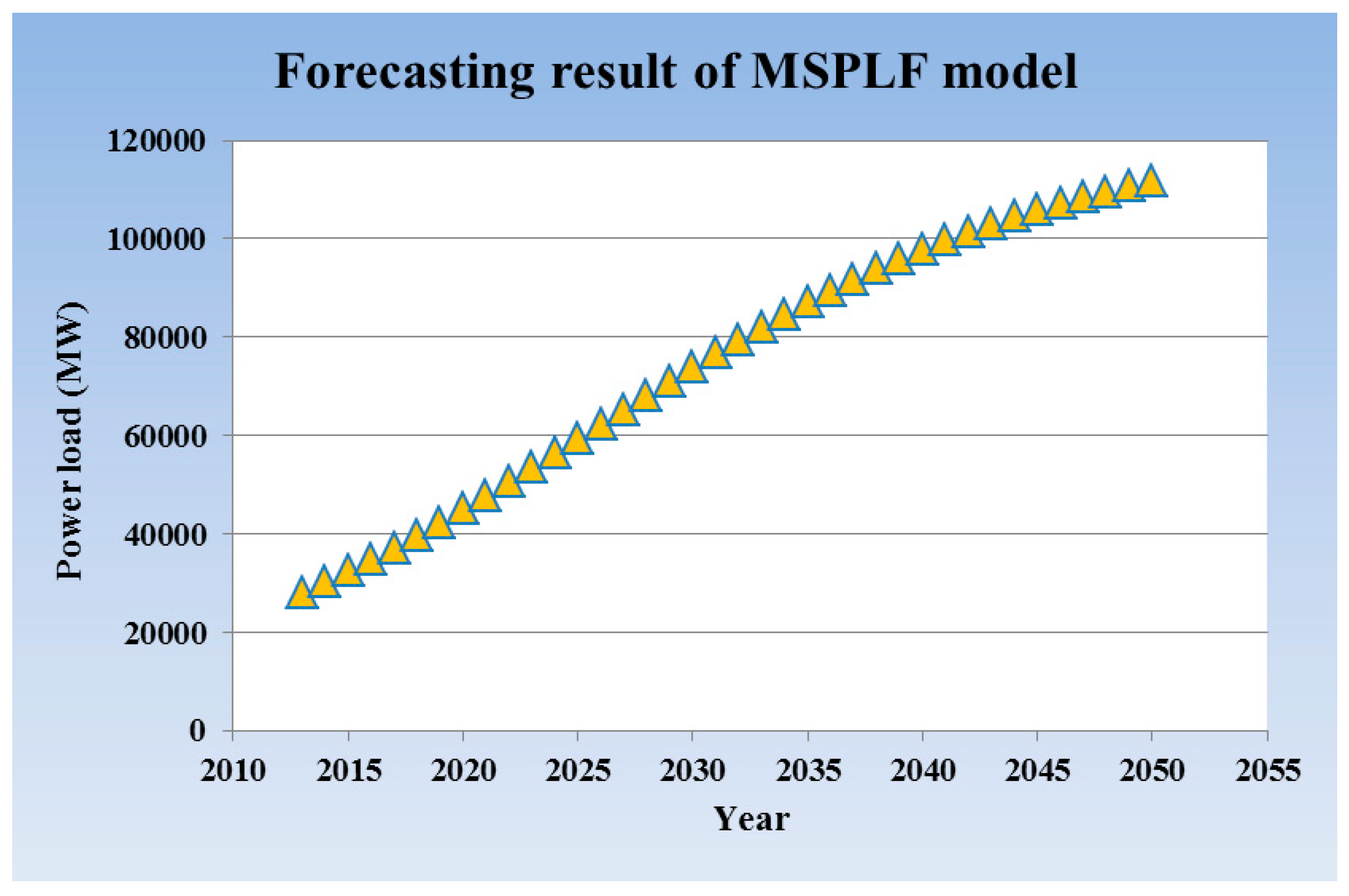 Information 06 00069 g013