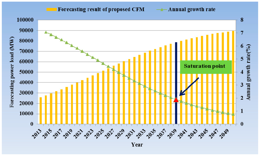 Information 06 00069 g014 1024