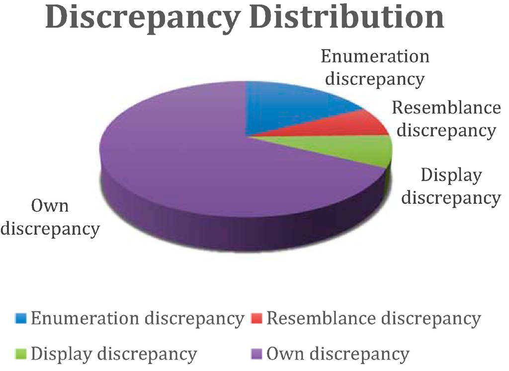 Information 06 00111 g004 1024