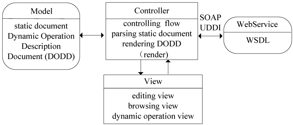 Information 06 00122 g001 1024