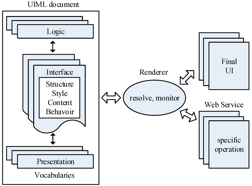 Information 06 00122 g003 1024