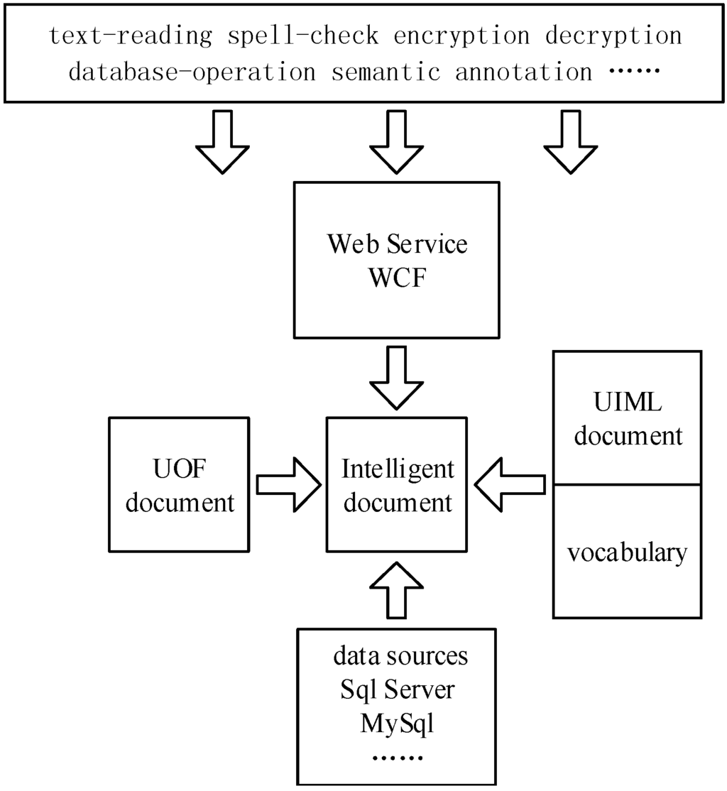 Information 06 00122 g004 1024