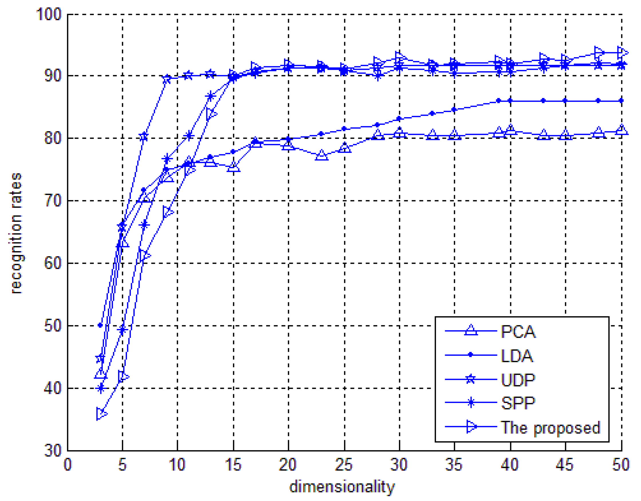 Information 06 00152 g002