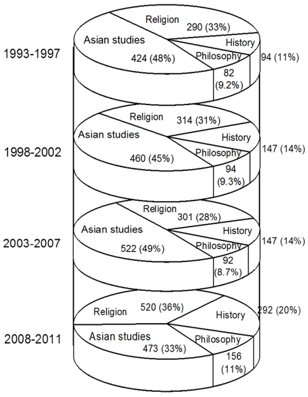 Information 06 00162 g001 1024