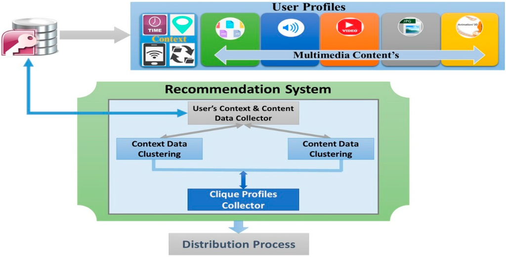 Information 06 00228 g002 1024