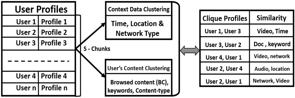 Information 06 00228 g003 1024