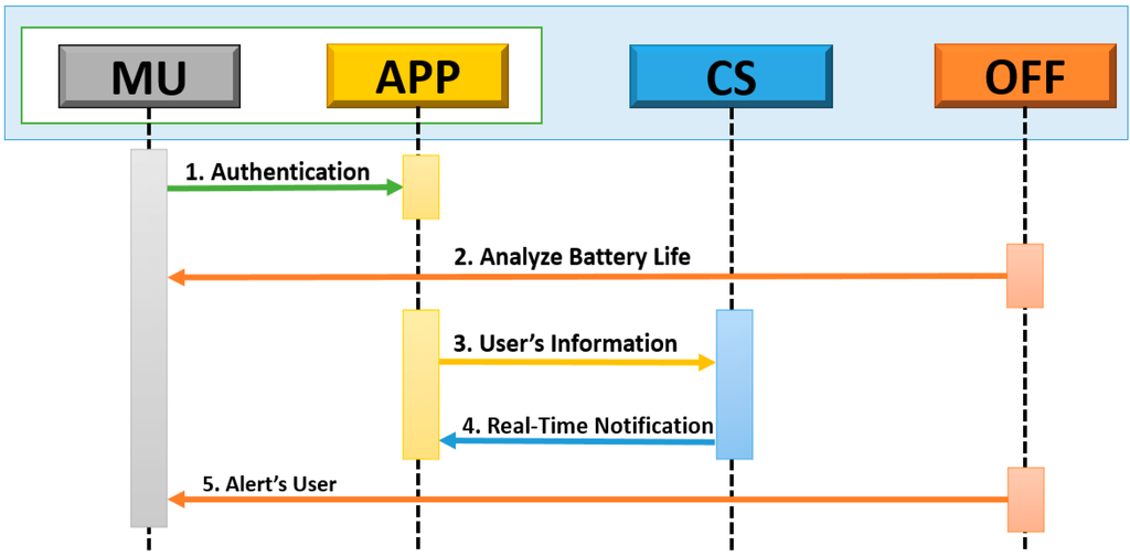 Information 06 00228 g004 1024