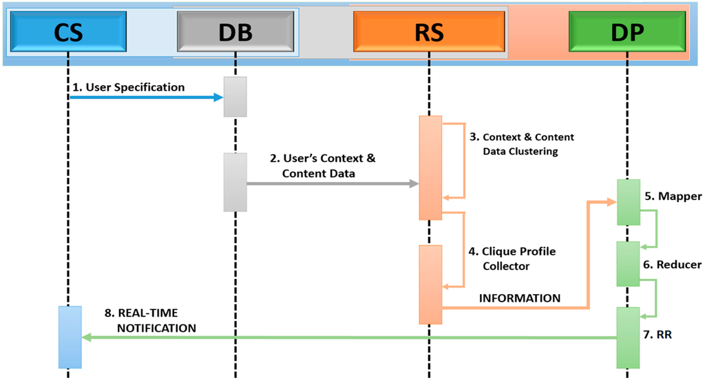 Information 06 00228 g005 1024