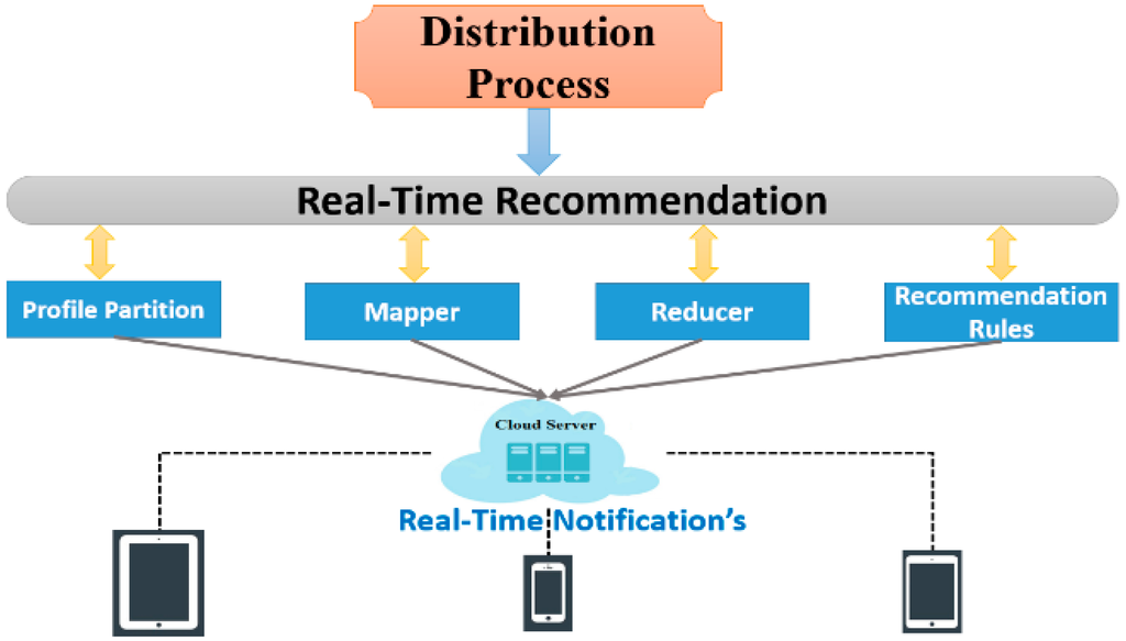 Information 06 00228 g006 1024