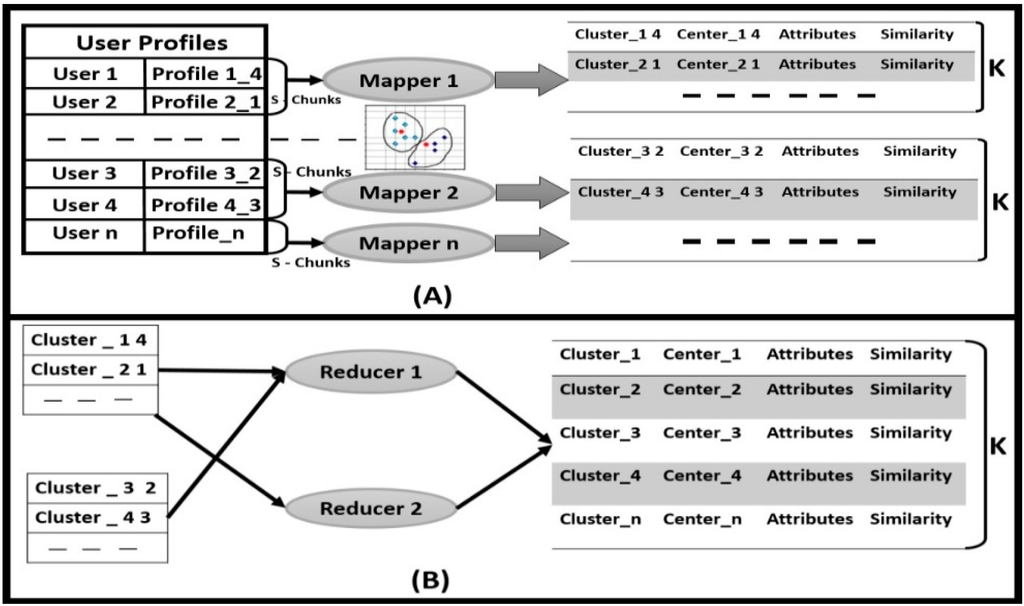 Information 06 00228 g007 1024