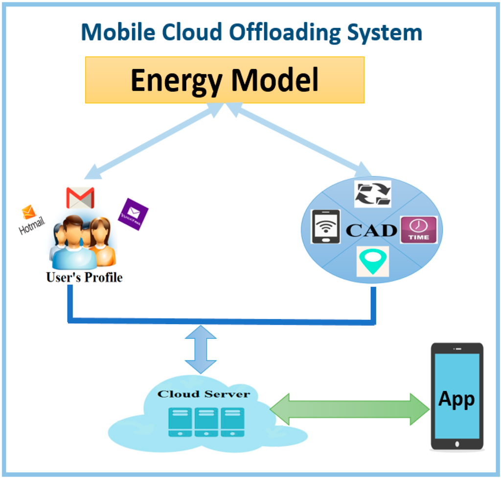 Information 06 00228 g009 1024