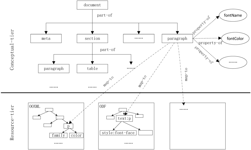 Information 06 00275 g002 1024