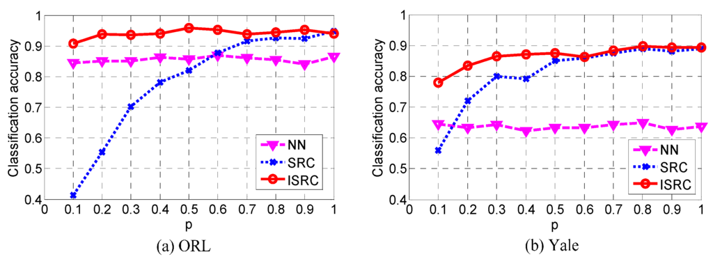 Information 06 00287 g002 1024