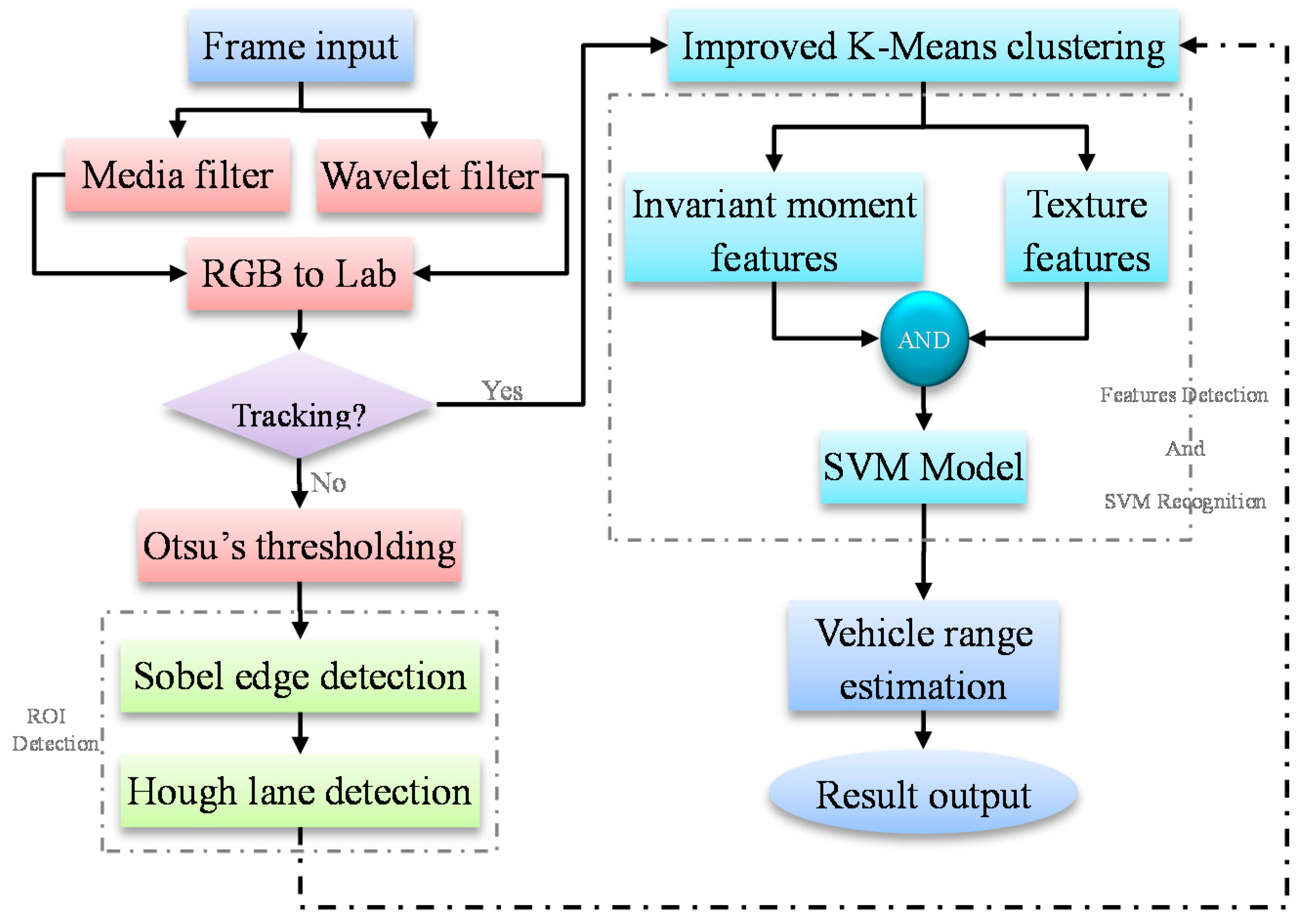 Information 06 00339 g002