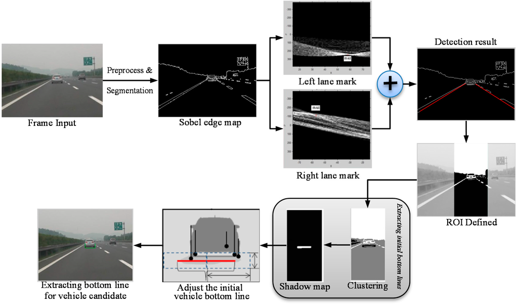 Information 06 00339 g003 1024