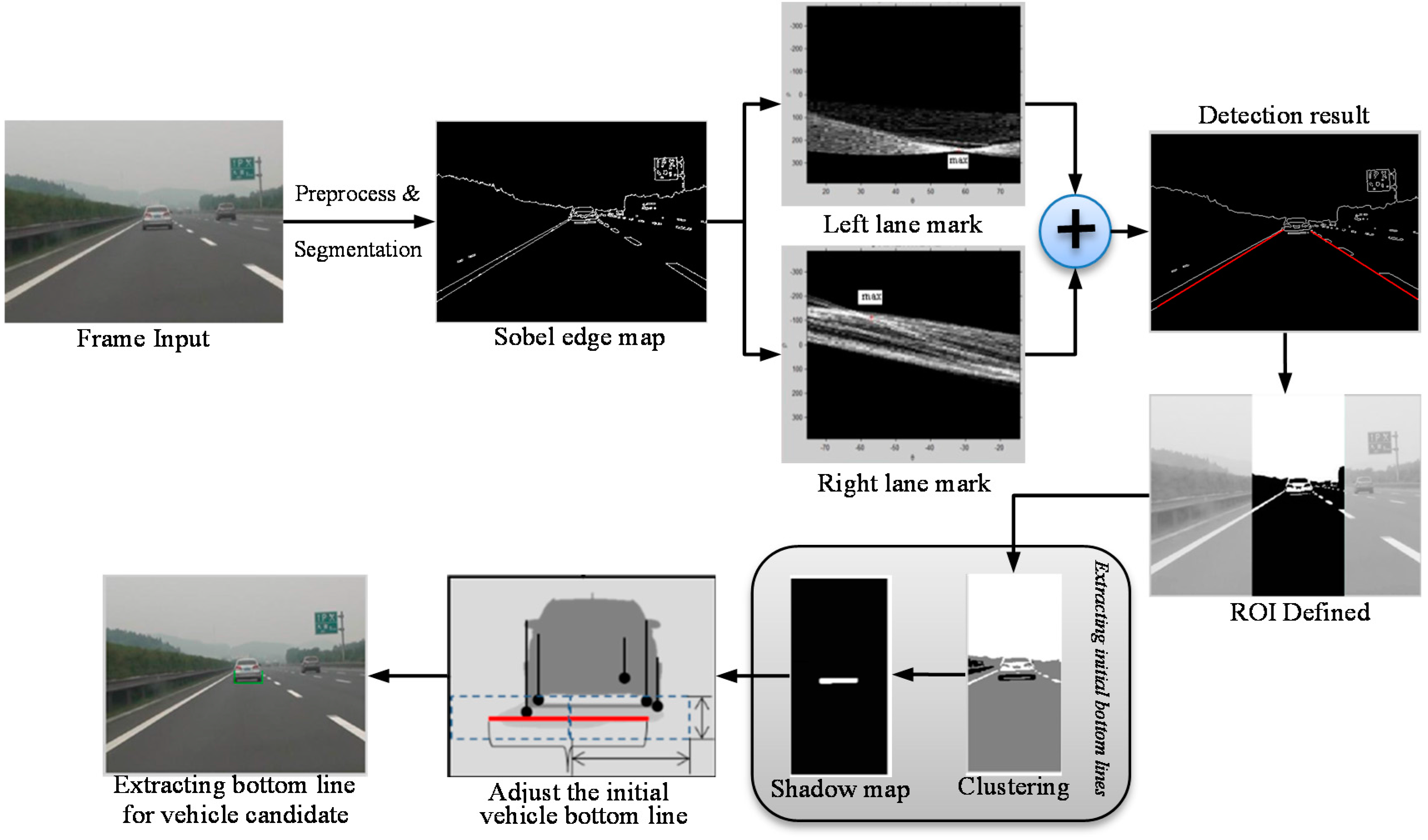 Information 06 00339 g003