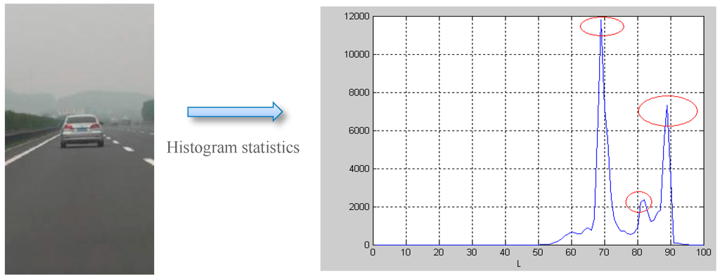 Information 06 00339 g006 1024