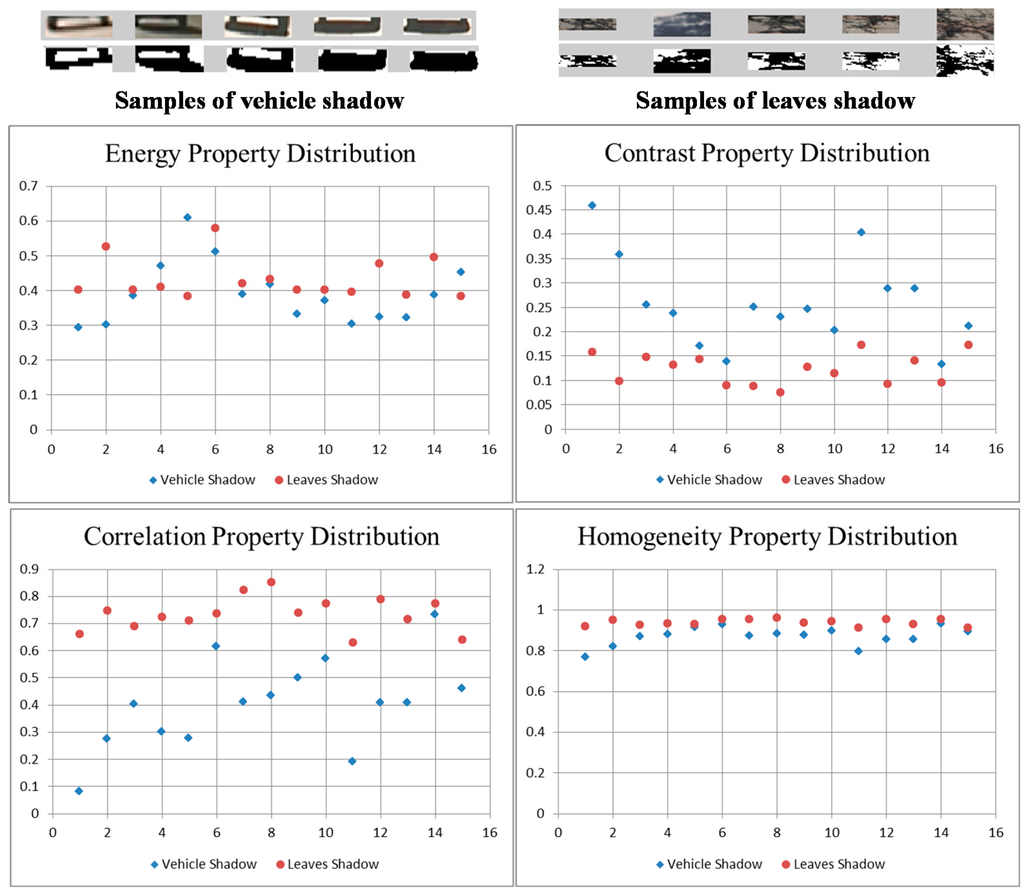 Information 06 00339 g011 1024