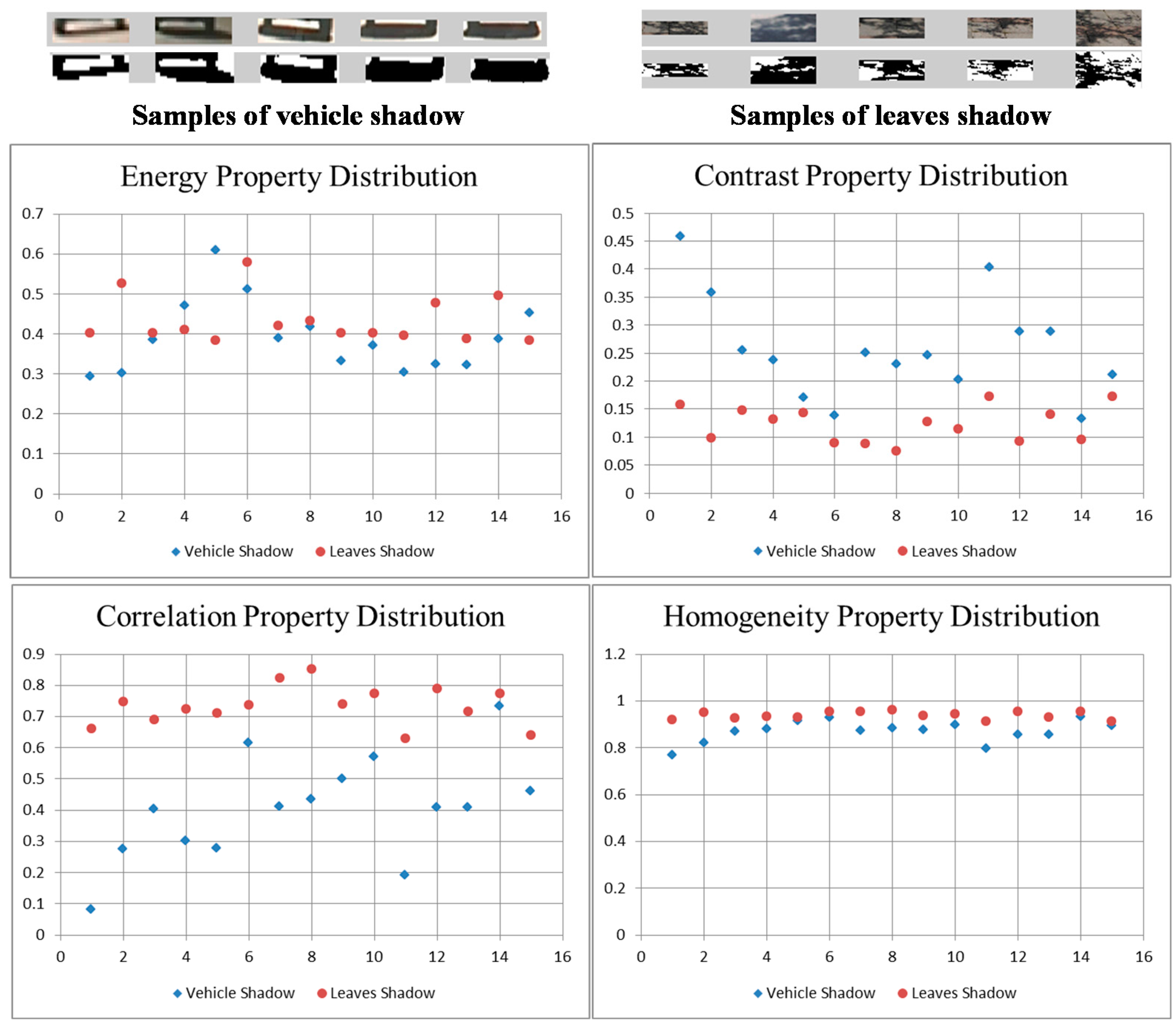 Information 06 00339 g011