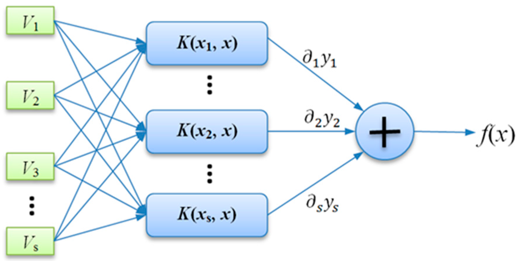 Information 06 00339 g013