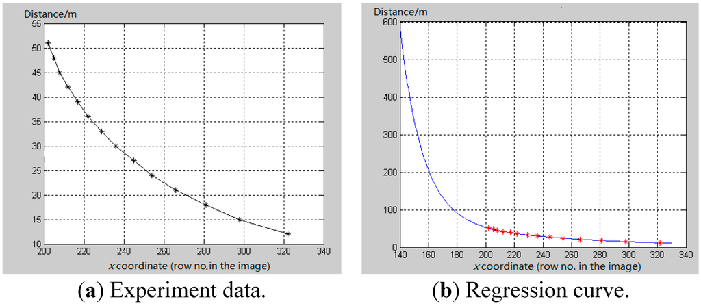 Information 06 00339 g015 1024