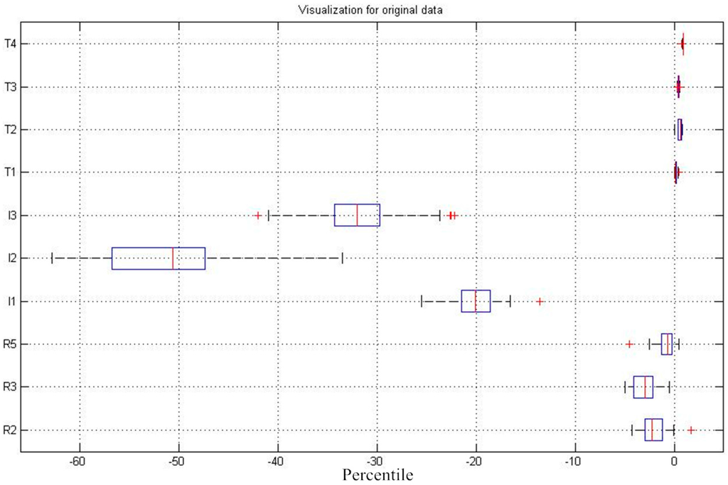 Information 06 00339 g016 1024