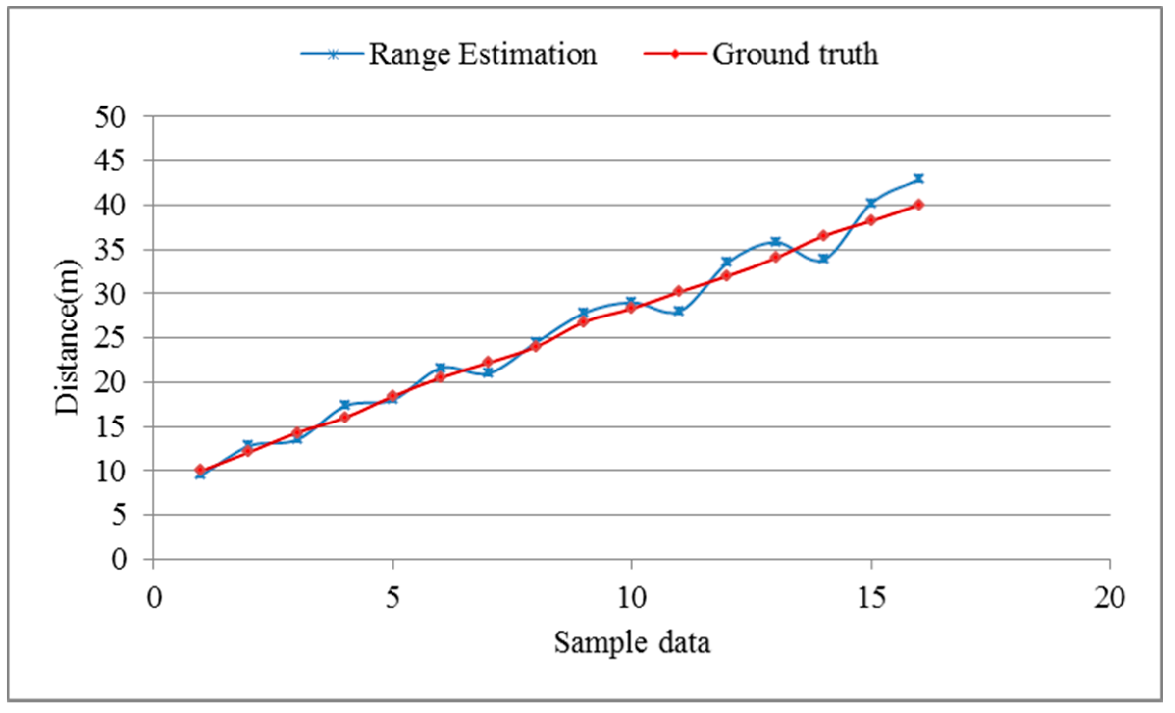 Information 06 00339 g019