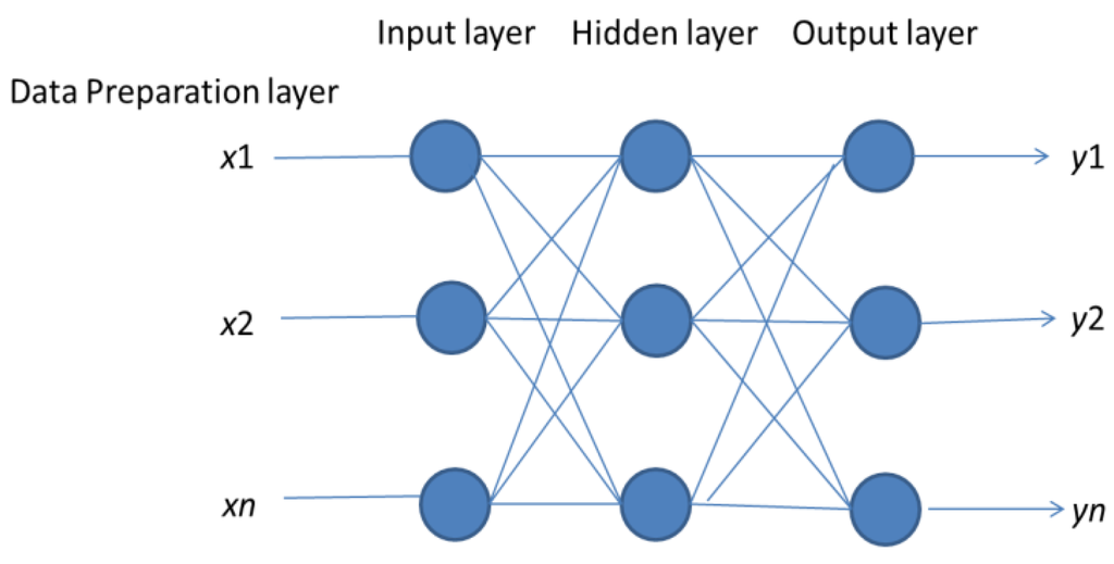 Information 06 00388 g002 1024