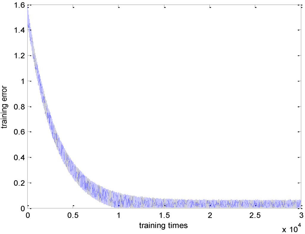 Information 06 00388 g004 1024