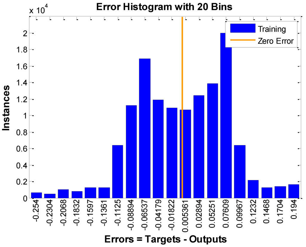 Information 06 00388 g006 1024