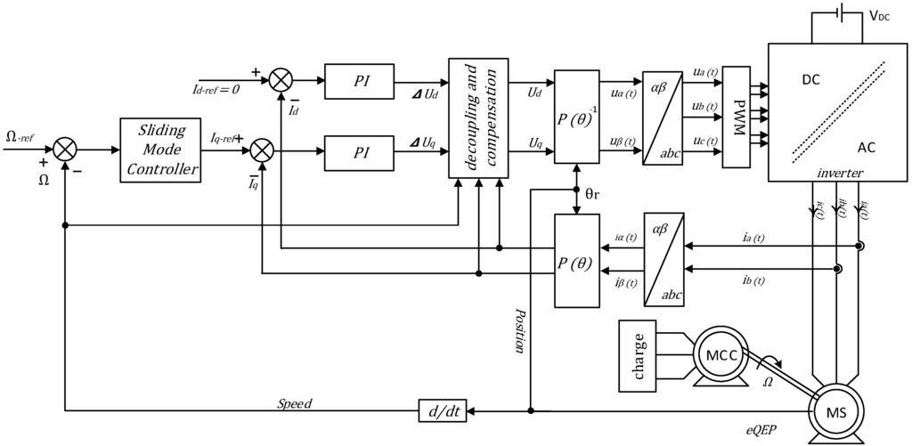 Information 06 00432 g001 1024