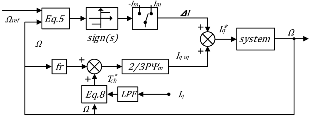 Information 06 00432 g002 1024
