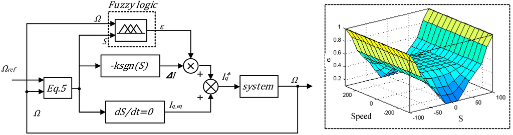 Information 06 00432 g003 1024