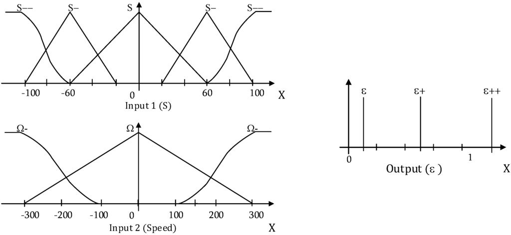 Information 06 00432 g004 1024